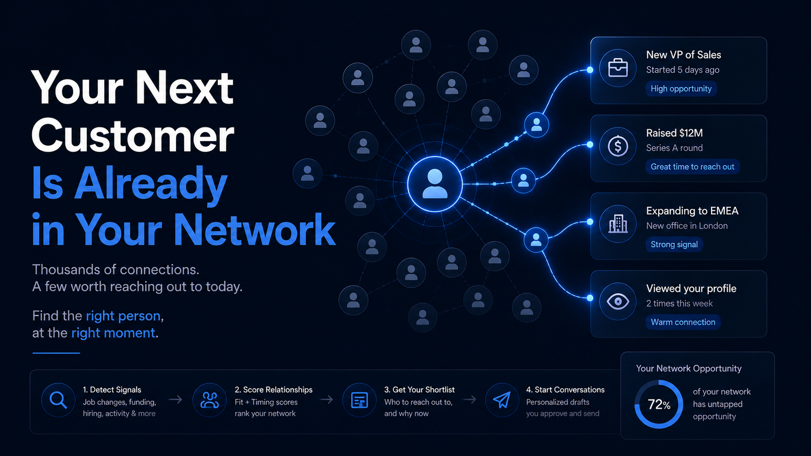 Featured image for the article "The Hidden Pipeline in Your LinkedIn Network (And How to Actually Use It)"